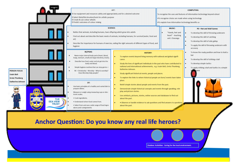 curriculum-curriculum-overview-year-2-anchorsholme-academy