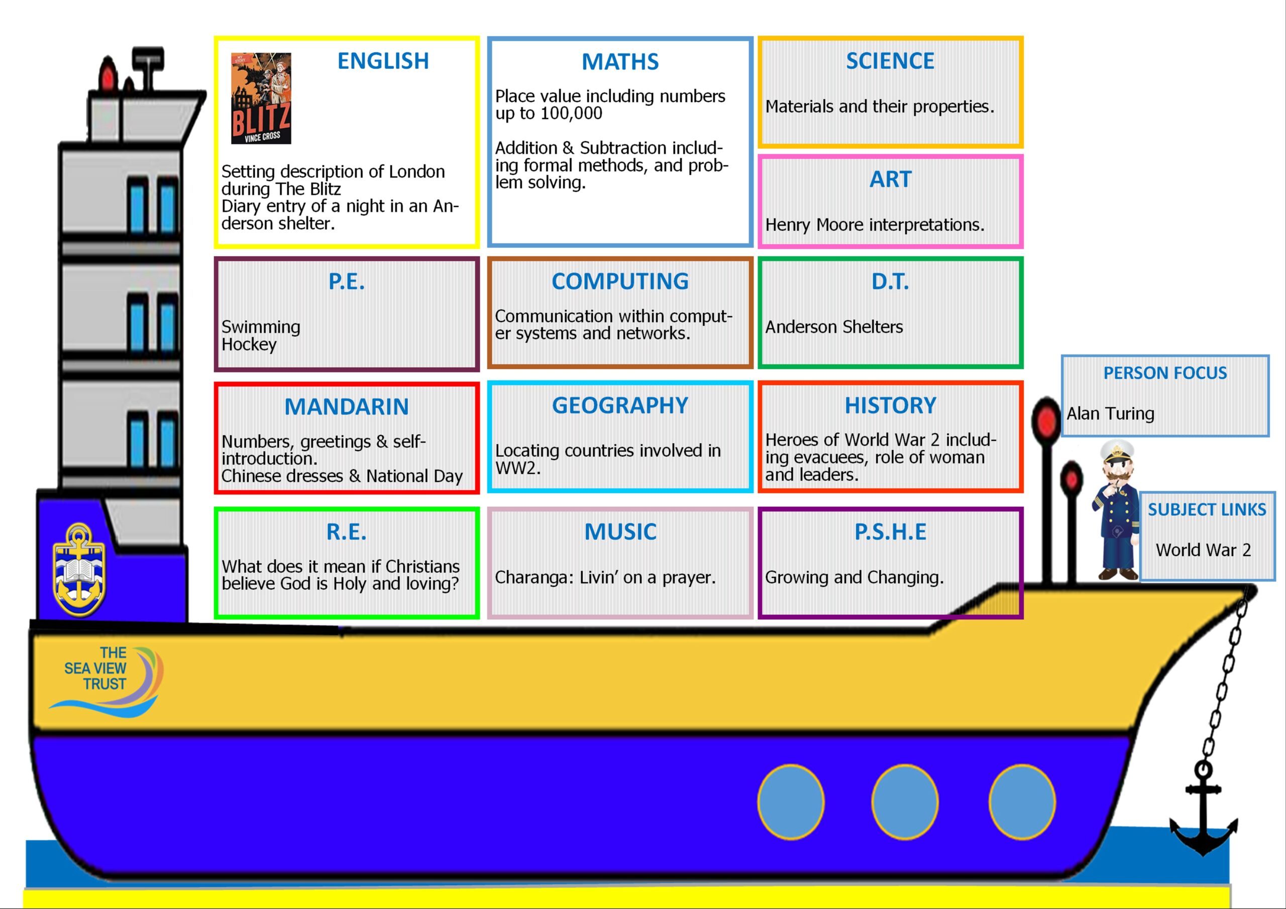 Autumn 1 - Curriculum Overview