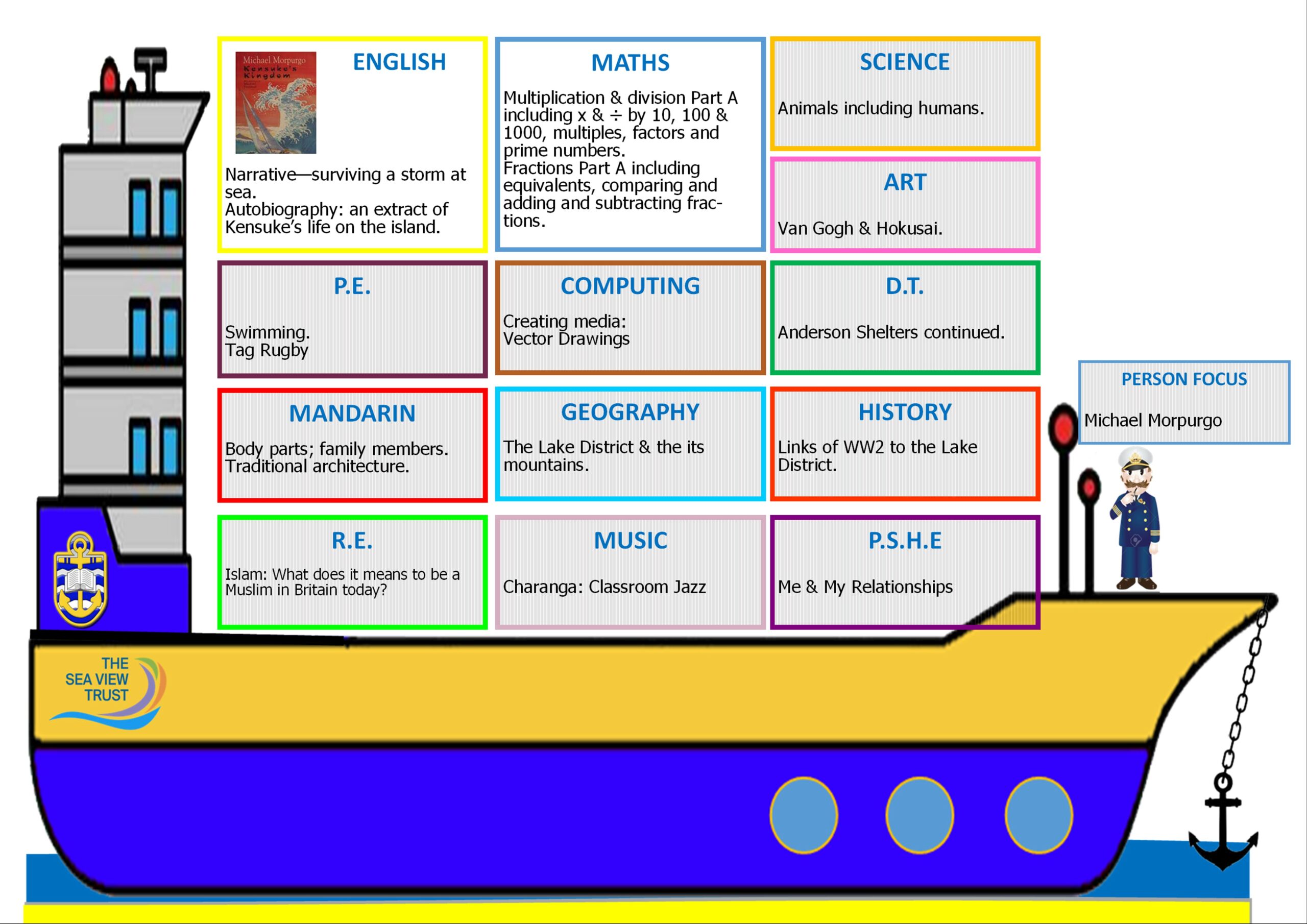 Autumn 2 Curriculum Image for Year 5