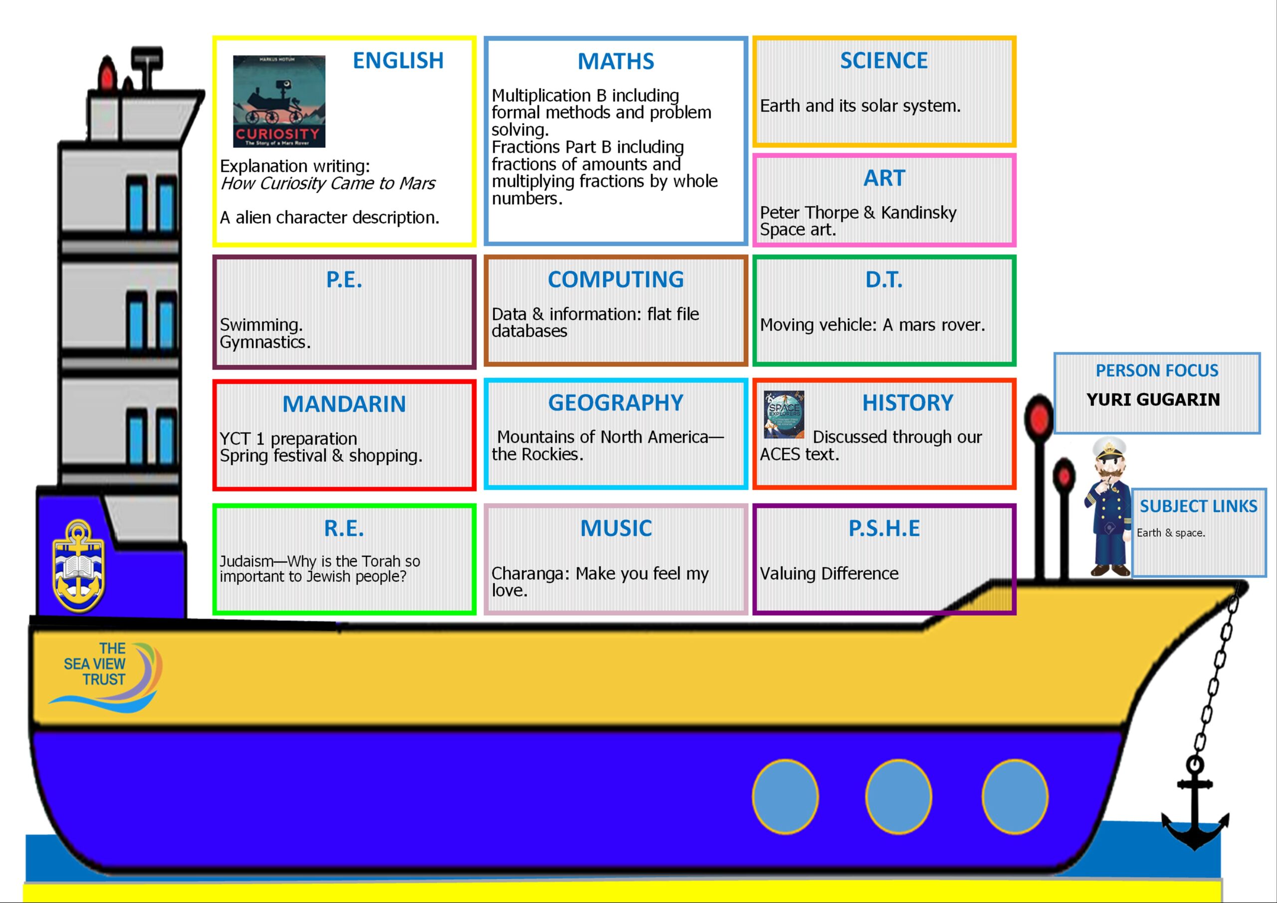 Spring 1 - Year 5 Curriculum Image