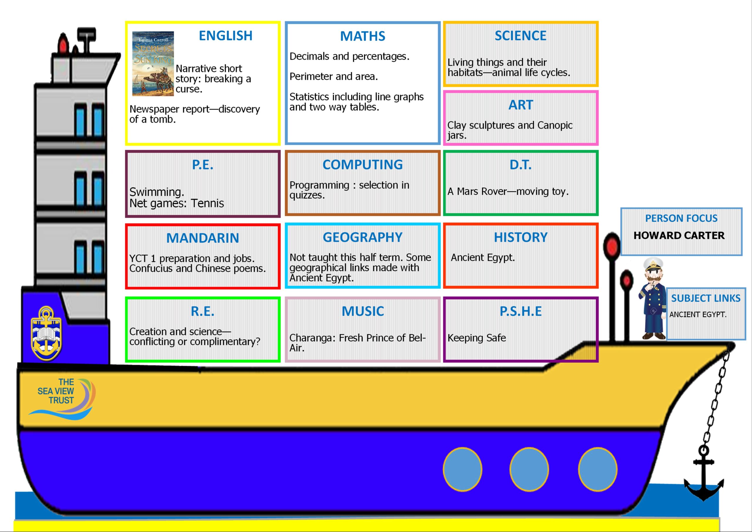 Spring 2 - Year 5 - Curriculum Image