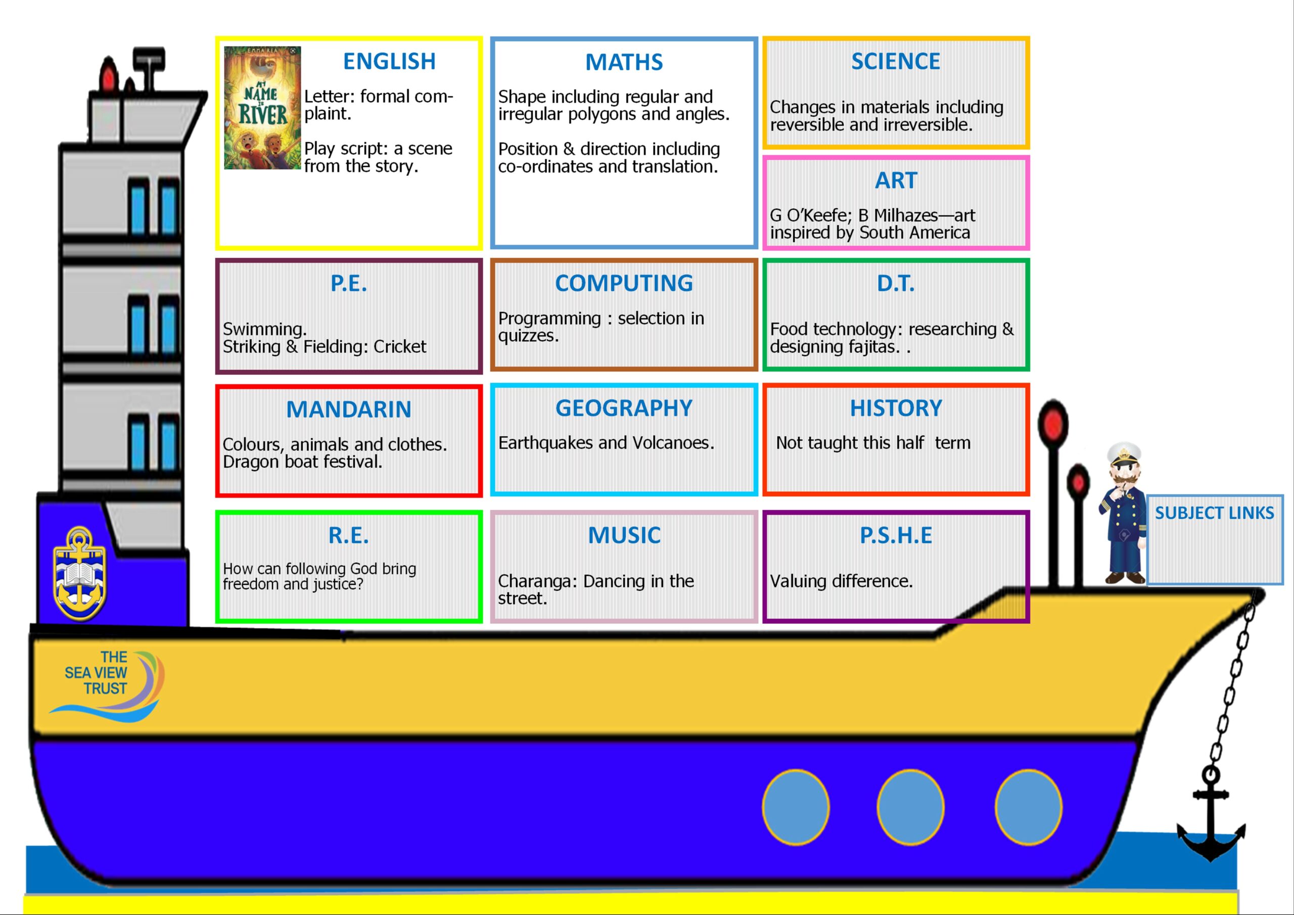 Summer 1 - Year 5 - Curriculum Image