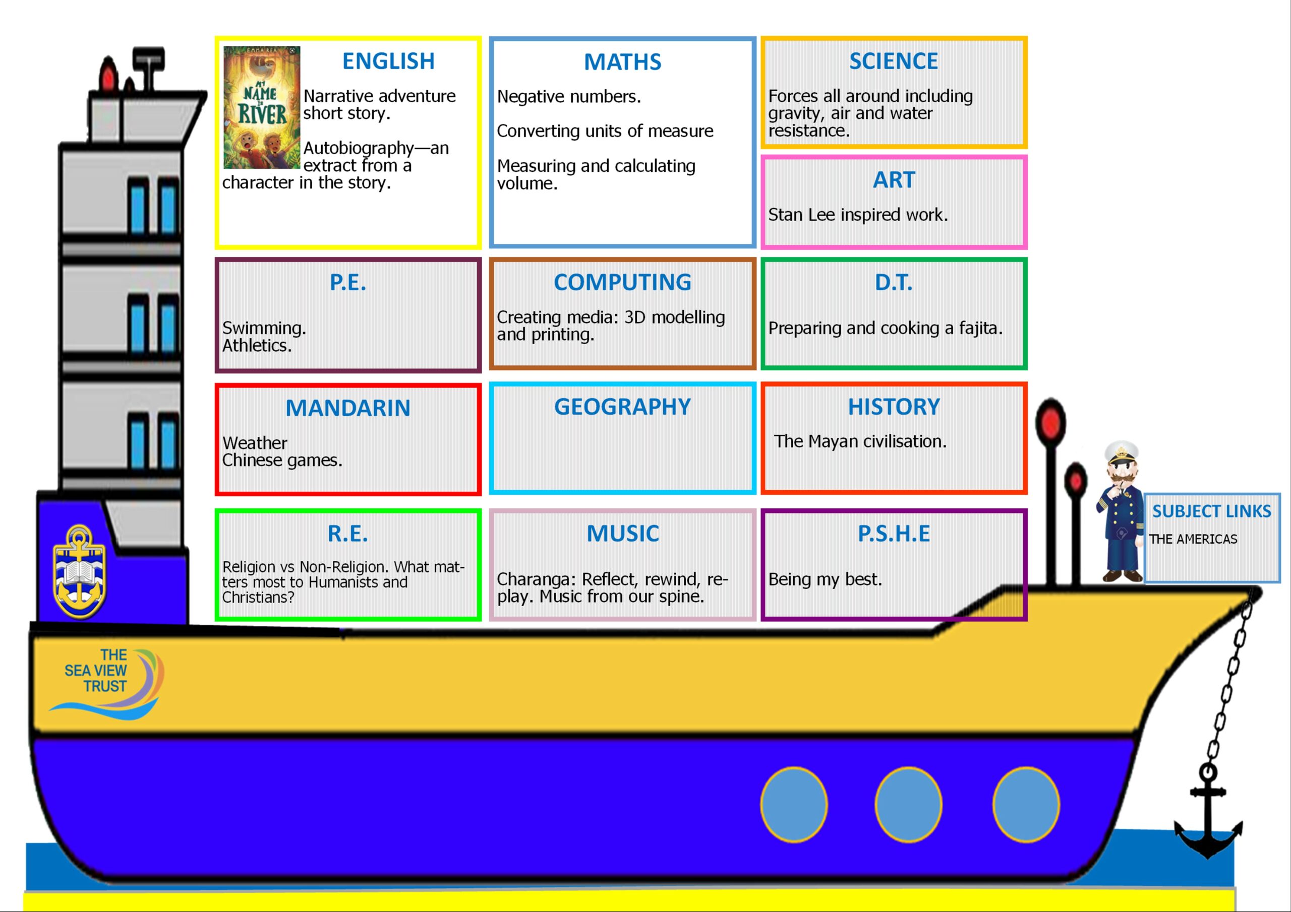 Summer 2 - Year 5 - Curriculum Image